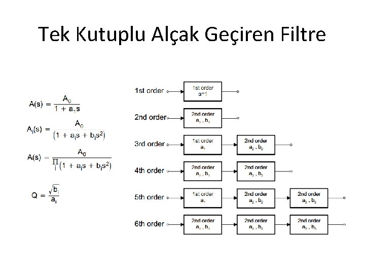 Tek Kutuplu Alçak Geçiren Filtre 