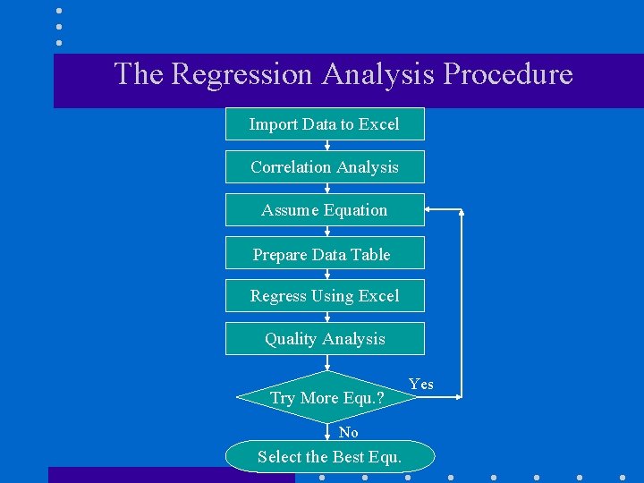 The Regression Analysis Procedure Import Data to Excel Correlation Analysis Assume Equation Prepare Data The Regression Analysis Procedure Import Data to Excel Correlation Analysis Assume Equation Prepare Data