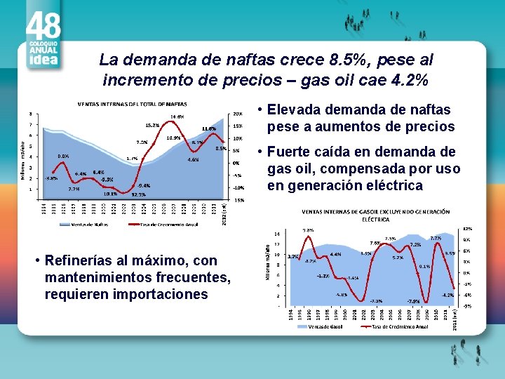 La demanda de naftas crece 8. 5%, pese al incremento de precios – gas