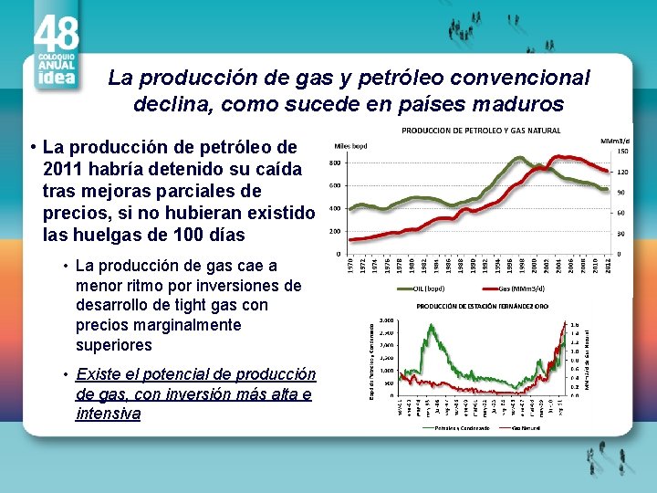 La producción de gas y petróleo convencional declina, como sucede en países maduros •