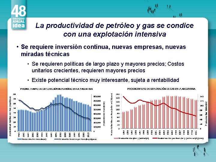 La productividad de petróleo y gas se condice con una explotación intensiva • Se