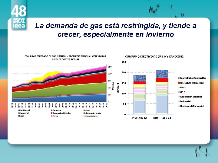 La demanda de gas está restringida, y tiende a crecer, especialmente en invierno 