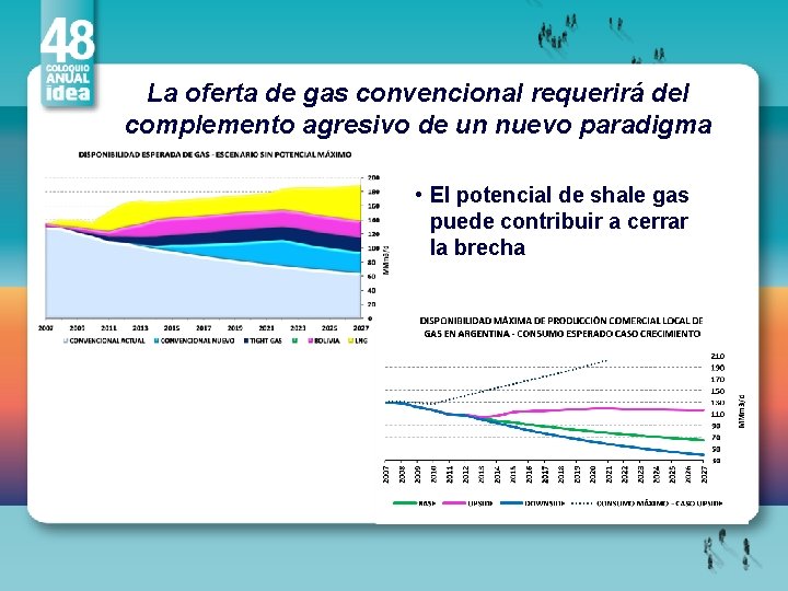 La oferta de gas convencional requerirá del complemento agresivo de un nuevo paradigma •