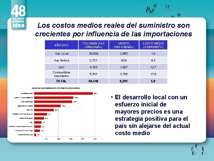 Los costos medios reales del suministro son crecientes por influencia de las importaciones AÑO