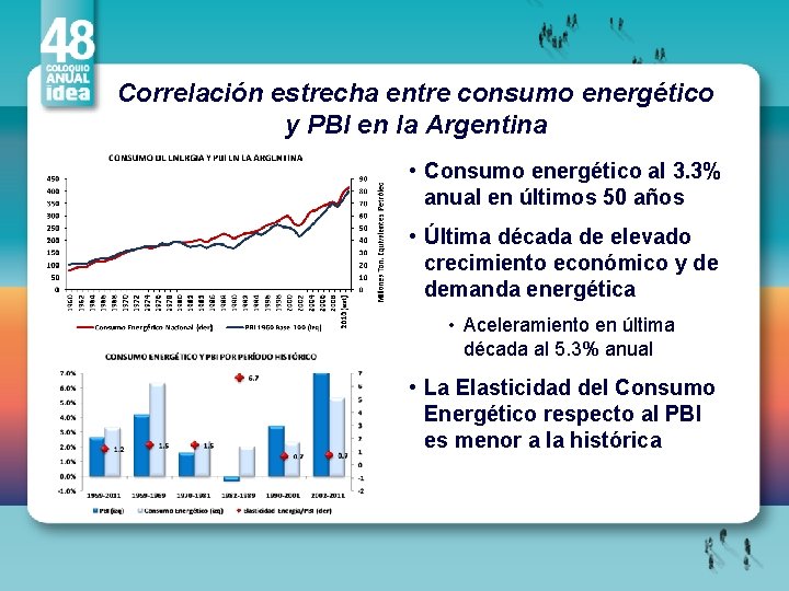 Correlación estrecha entre consumo energético y PBI en la Argentina • Consumo energético al