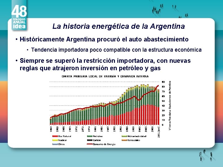 La historia energética de la Argentina • Históricamente Argentina procuró el auto abastecimiento •