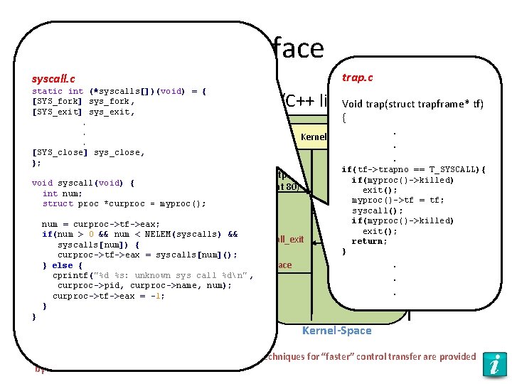 System Calls - interface trap. c syscall. c static int (*syscalls[])(void) = { [SYS_fork]