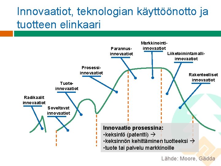 Innovaatiot, teknologian käyttöönotto ja tuotteen elinkaari Parannusinnovaatiot Prosessiinnovaatiot Tuoteinnovaatiot Markkinointiinnovaatiot Liiketoimintamalliinnovaatiot Rakenteelliset innovaatiot Radikaalit