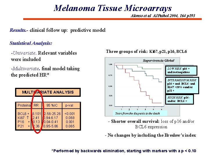 Melanoma Tissue Microarrays Alonso et al AJPathol 2004, 164 p 193 Results. - clinical