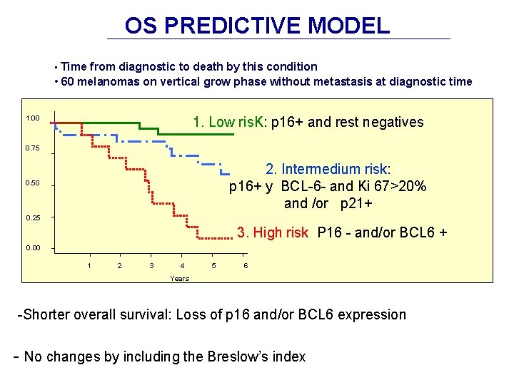 OS PREDICTIVE MODEL • Time from diagnostic to death by this condition • 60
