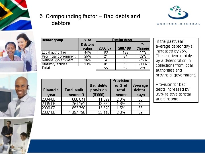 5. Compounding factor – Bad debts and debtors Debtor group Local authorities Provincial government