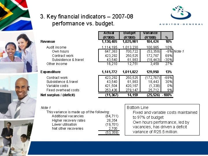 3. Key financial indicators – 2007 -08 performance vs. budget. Revenue Audit income Own