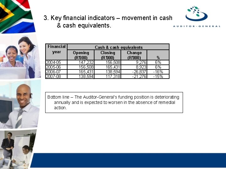 3. Key financial indicators – movement in cash & cash equivalents. Financial year 2004