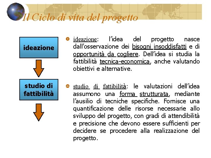 Il Ciclo di vita del progetto ideazione studio di fattibilità ideazione: l’idea del progetto