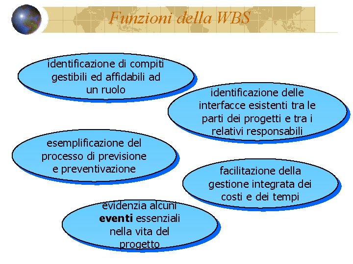 Funzioni della WBS identificazione di compiti gestibili ed affidabili ad un ruolo esemplificazione del