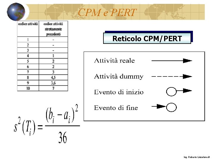 CPM e PERT Reticolo CPM/PERT Ing. Roberto Linzalone ® 