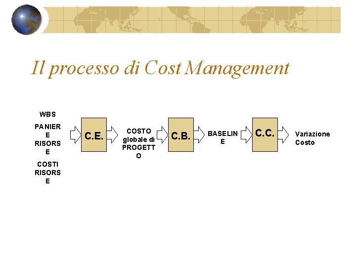 Il processo di Cost Management WBS PANIER E RISORS E COSTI RISORS E C.
