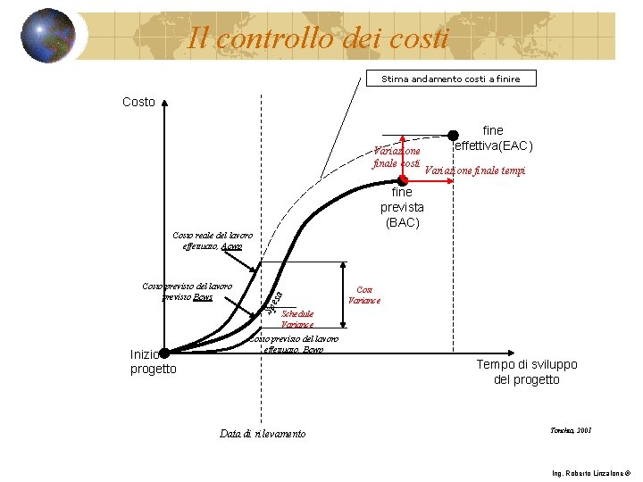 Il controllo dei costi Stima andamento costi a finire Costo Variazione finale costi fine