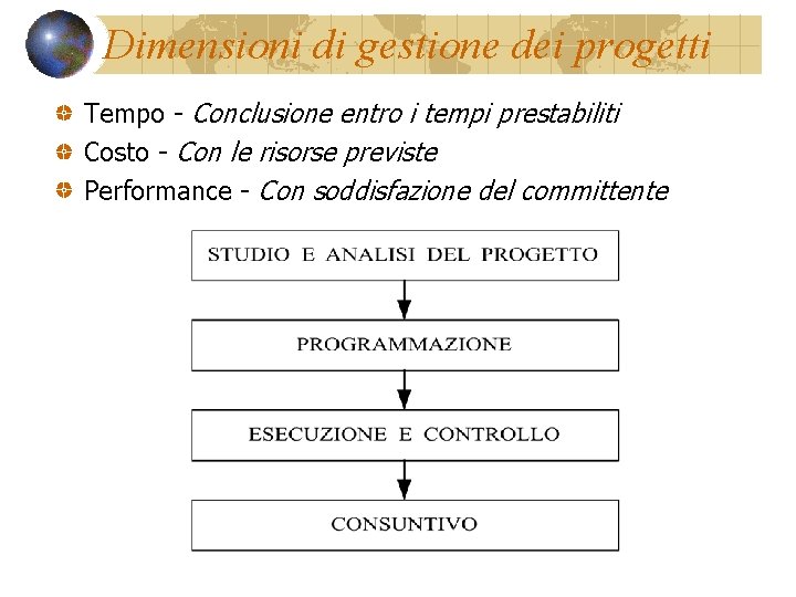 Dimensioni di gestione dei progetti Tempo - Conclusione entro i tempi prestabiliti Costo -