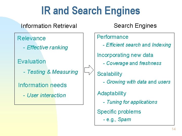 IR and Search Engines Information Retrieval Relevance - Effective ranking Evaluation - Testing &