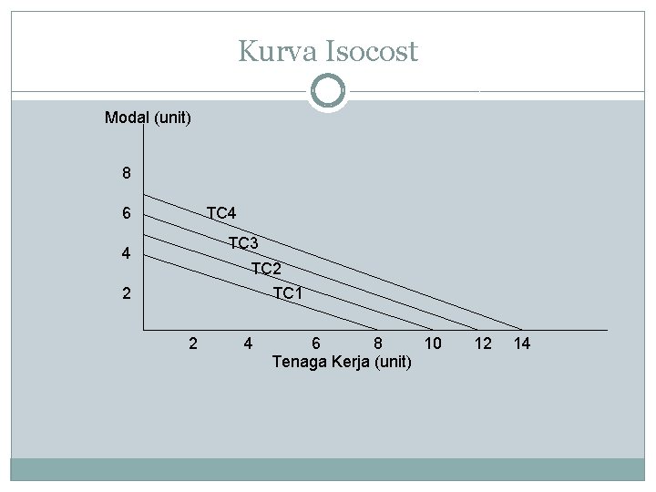 Kurva Isocost Modal (unit) 8 6 TC 4 TC 3 4 TC 2 2 Kurva Isocost Modal (unit) 8 6 TC 4 TC 3 4 TC 2 2