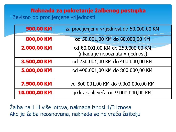 Naknada za pokretanje žalbenog postupka Zavisno od procijenjene vrijednosti 500, 00 KM za procijenjenu Naknada za pokretanje žalbenog postupka Zavisno od procijenjene vrijednosti 500, 00 KM za procijenjenu