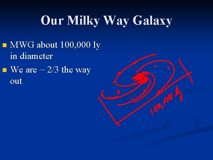 Our Milky Way Galaxy MWG about 100, 000 ly in diameter n We are