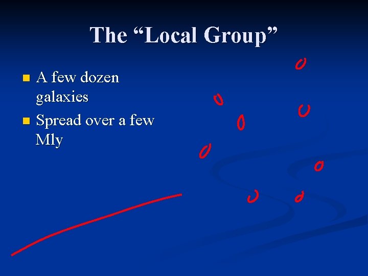 The “Local Group” A few dozen galaxies n Spread over a few Mly n