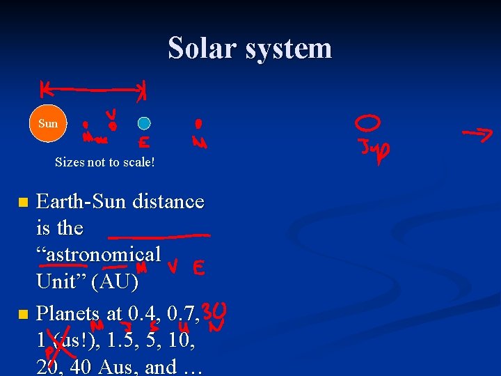 Solar system Sun Sizes not to scale! Earth-Sun distance is the “astronomical Unit” (AU)