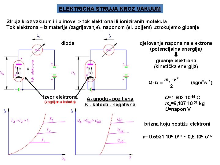 ELEKTRIČNA STRUJA KROZ VAKUUM Struja kroz vakuum ili plinove -> tok elektrona ili ioniziranih