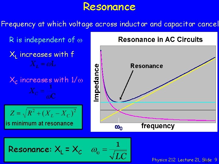 Resonance Frequency at which voltage across inductor and capacitor cancel R is independent of