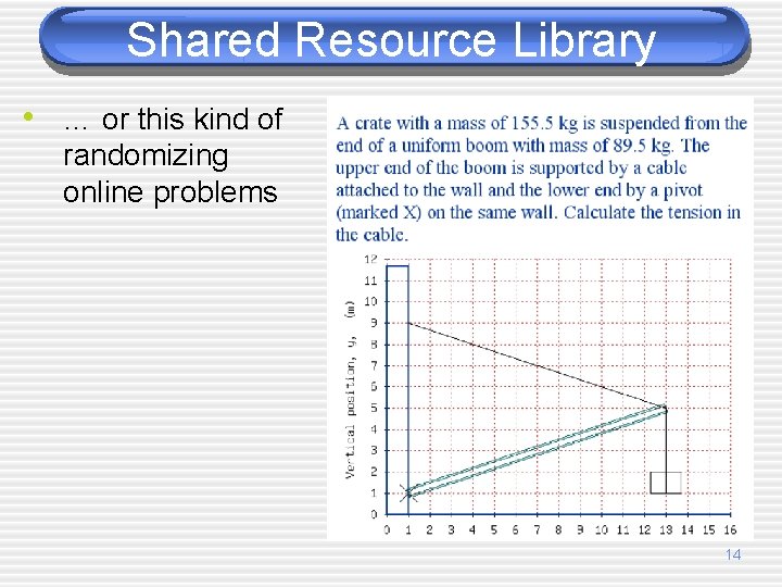 Shared Resource Library • … or this kind of randomizing online problems 14 