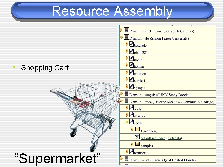 Resource Assembly • Shopping Cart “Supermarket” 