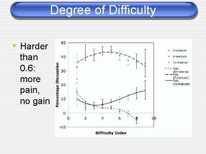Degree of Difficulty • Harder than 0. 6: more pain, no gain 