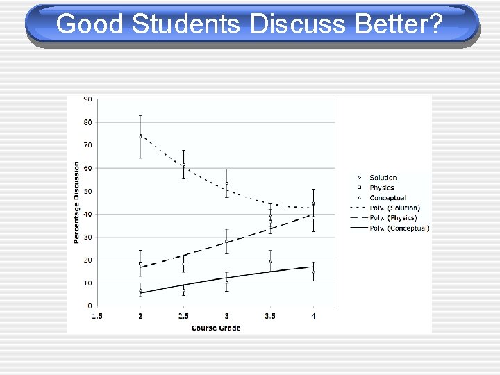 Good Students Discuss Better? 