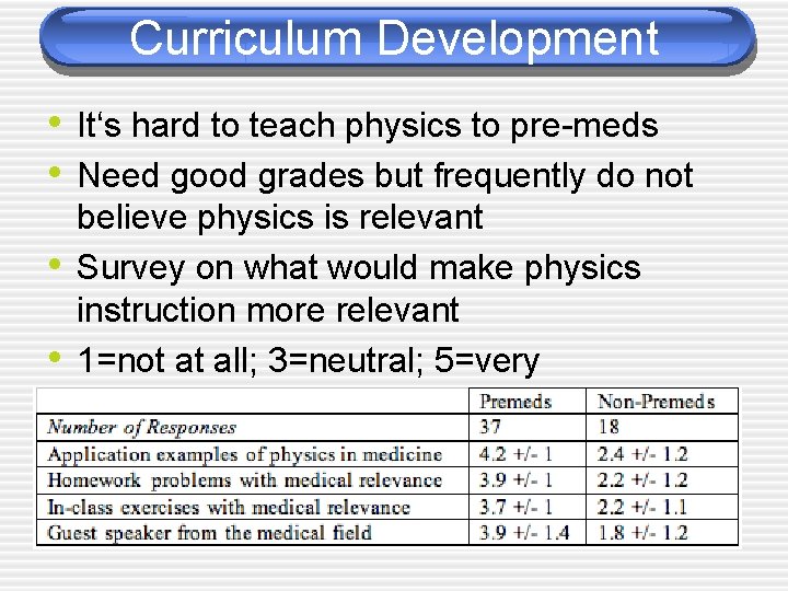 Curriculum Development • It‘s hard to teach physics to pre-meds • Need good grades