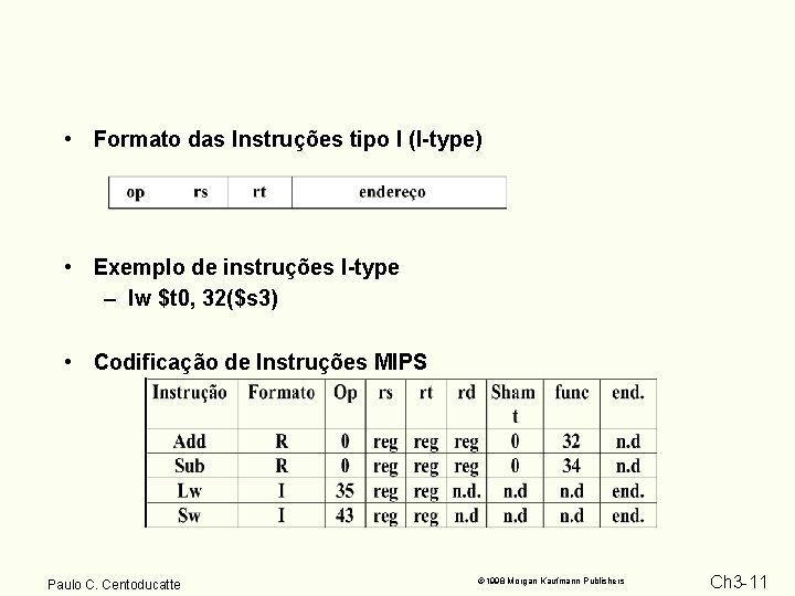  • Formato das Instruções tipo I (I-type) • Exemplo de instruções I-type –