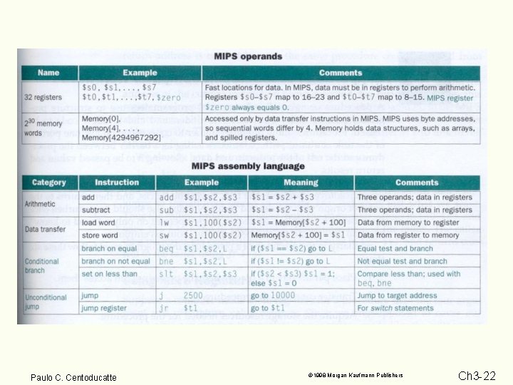 Paulo C. Centoducatte 1998 Morgan Kaufmann Publishers Ch 3 -22 