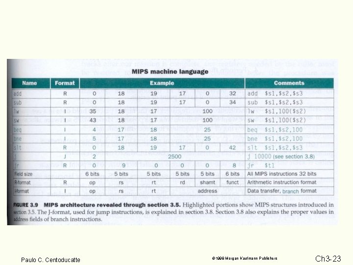 Paulo C. Centoducatte 1998 Morgan Kaufmann Publishers Ch 3 -23 