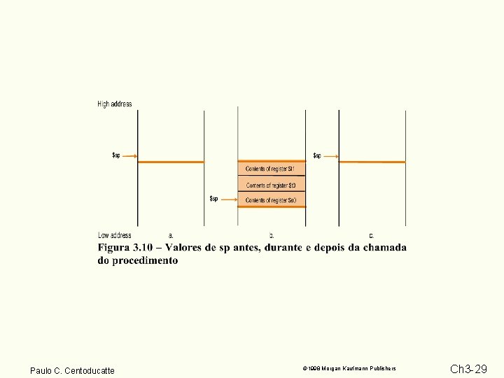 Paulo C. Centoducatte 1998 Morgan Kaufmann Publishers Ch 3 -29 