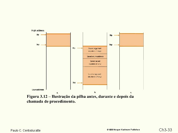 Paulo C. Centoducatte 1998 Morgan Kaufmann Publishers Ch 3 -33 