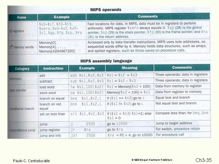 Paulo C. Centoducatte 1998 Morgan Kaufmann Publishers Ch 3 -35 