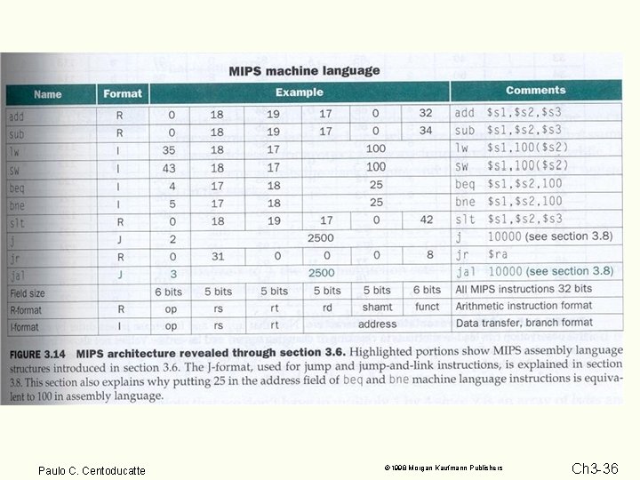 Paulo C. Centoducatte 1998 Morgan Kaufmann Publishers Ch 3 -36 