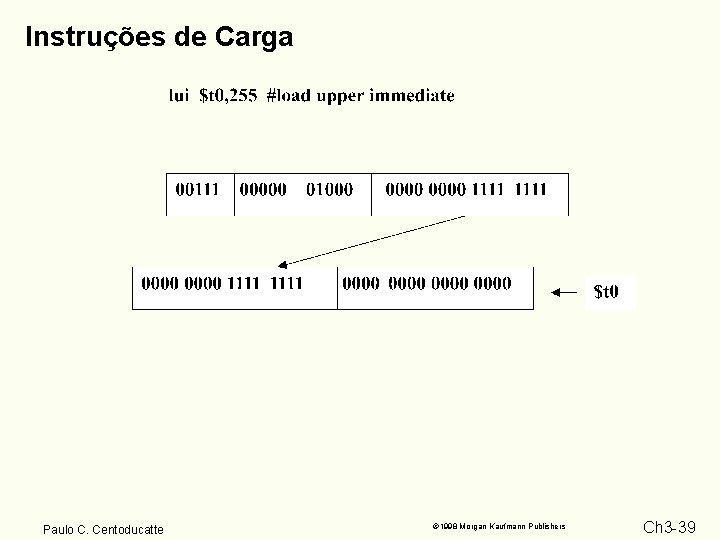 Instruções de Carga Paulo C. Centoducatte 1998 Morgan Kaufmann Publishers Ch 3 -39 