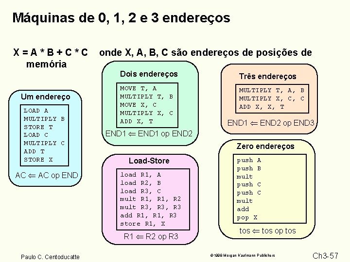 Máquinas de 0, 1, 2 e 3 endereços X=A*B+C*C memória Um endereço LOAD A