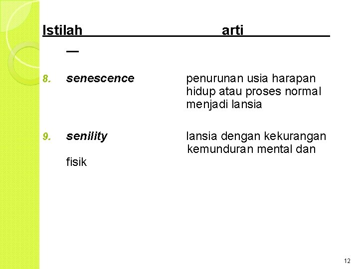 Istilah arti 8. senescence penurunan usia harapan hidup atau proses normal menjadi lansia 9.