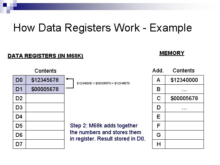 How Data Registers Work - Example DATA REGISTERS (IN M 68 K) MEMORY Add.