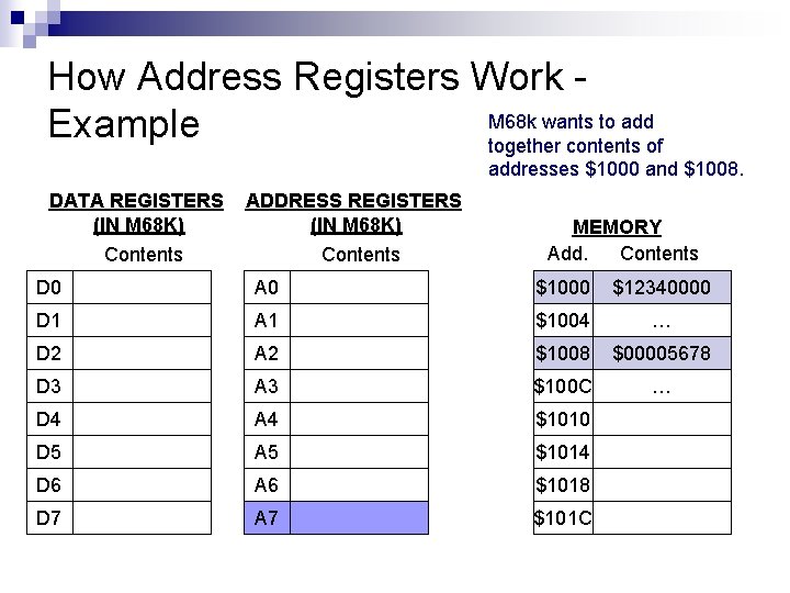 How Address Registers Work M 68 k wants to add Example together contents of