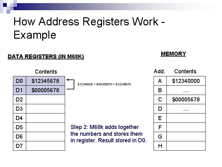 How Address Registers Work Example DATA REGISTERS (IN M 68 K) MEMORY Add. Contents