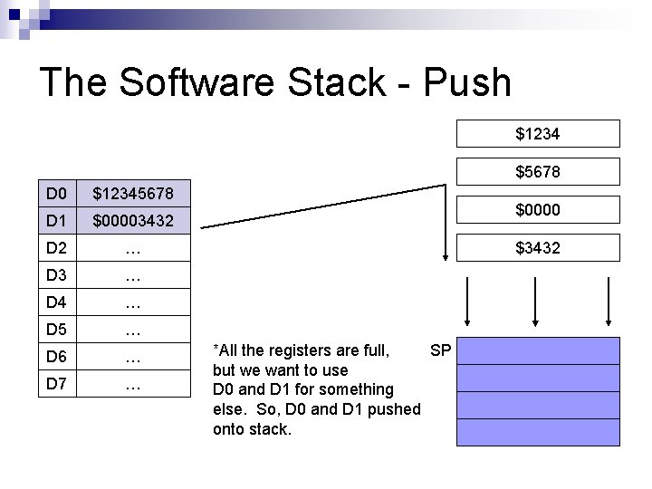 The Software Stack - Push $1234 $5678 D 0 $12345678 D 1 $00003432 D